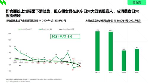 2021食品行業(yè)消費(fèi)趨勢洞察 新速食時代下，非油炸即食面與非酒精飲料及茶葉零售的崛起