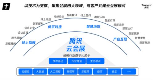 騰訊的背水一戰 從沒有夢想到會展云的突圍